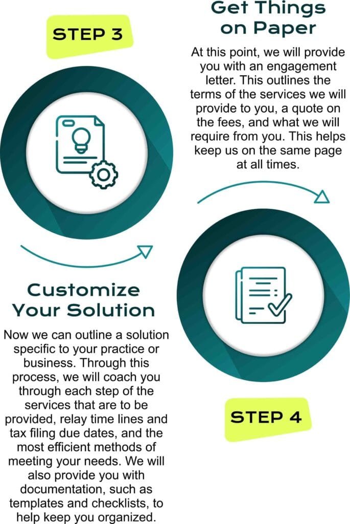 CA AYAZ BEST CA IN INDIA STEP 3 AND 4 PUNE CA 2 1