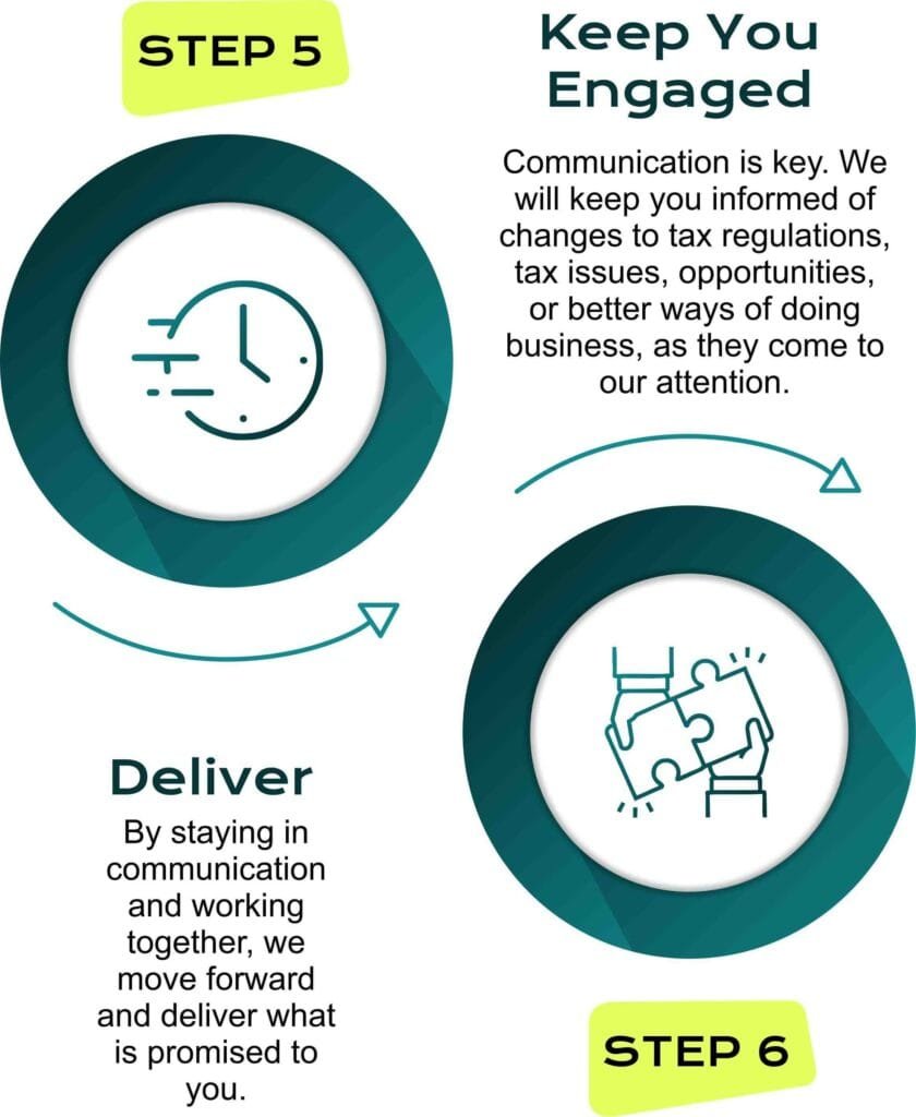 CA AYAZ BEST CA IN INDIA STEP 5 AND 6 PUNE CA 3 1